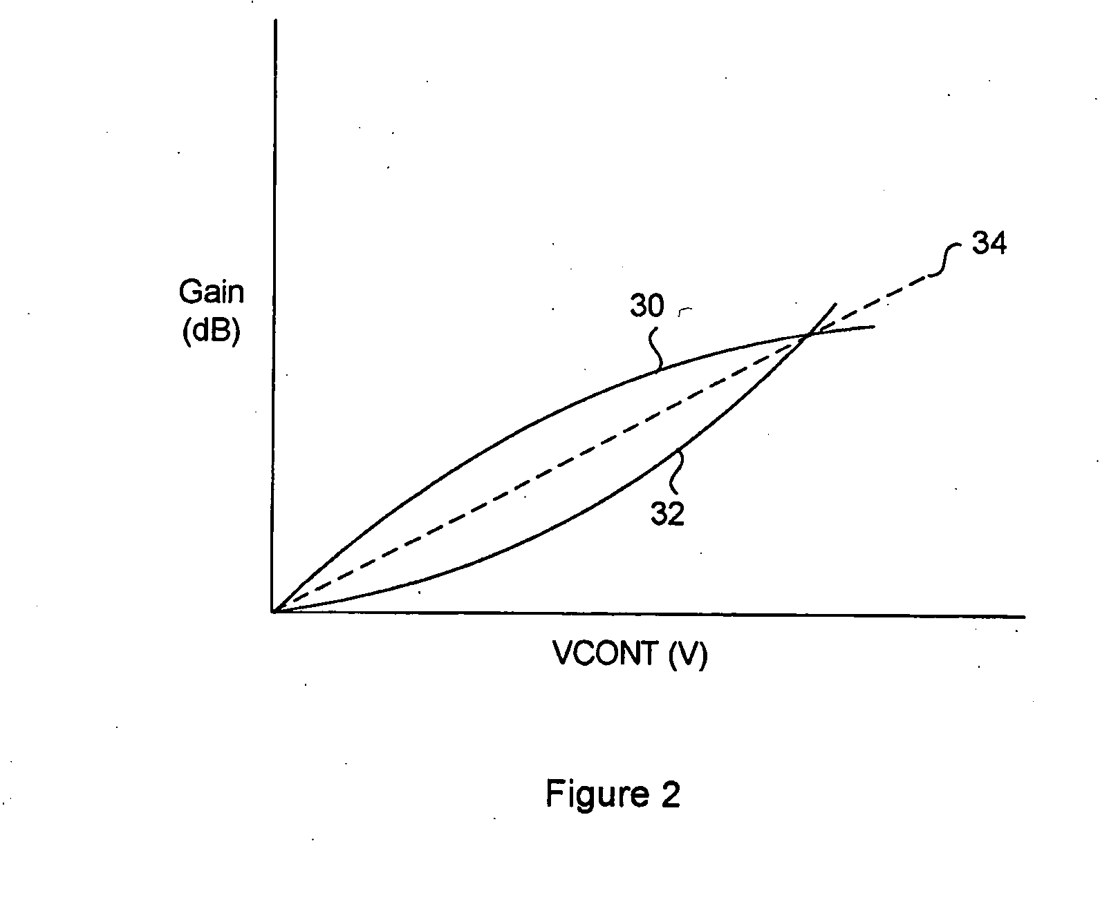 Circuit and method for automatic gain control