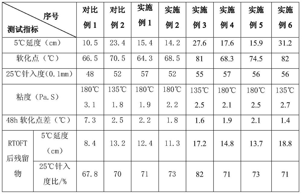 A kind of waste shoe sole rubber powder modified asphalt and preparation method thereof