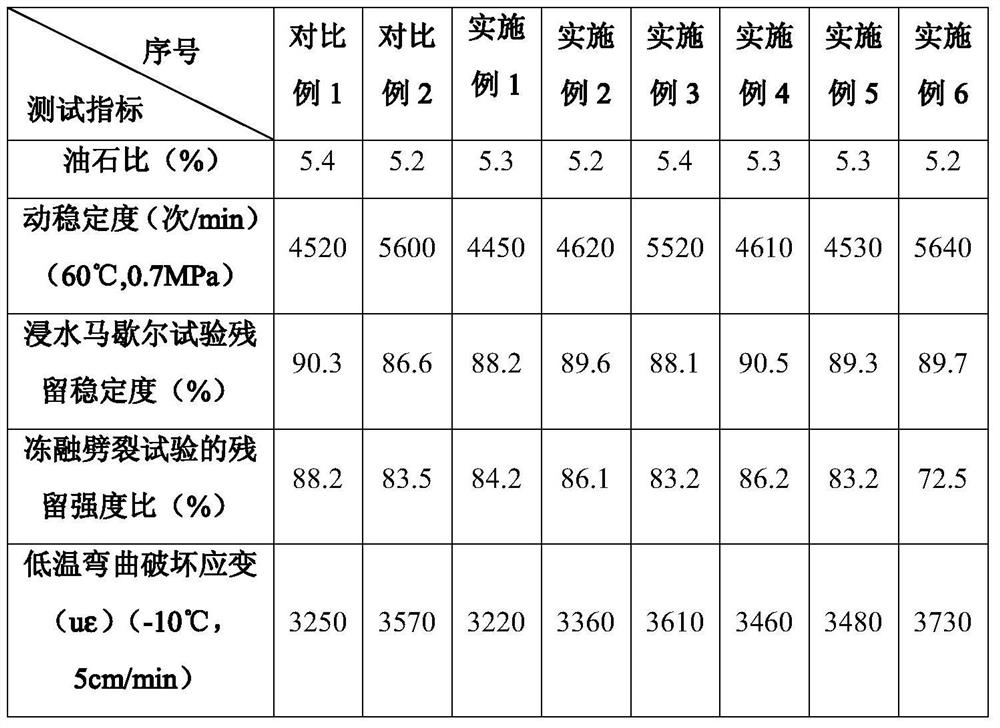 A kind of waste shoe sole rubber powder modified asphalt and preparation method thereof