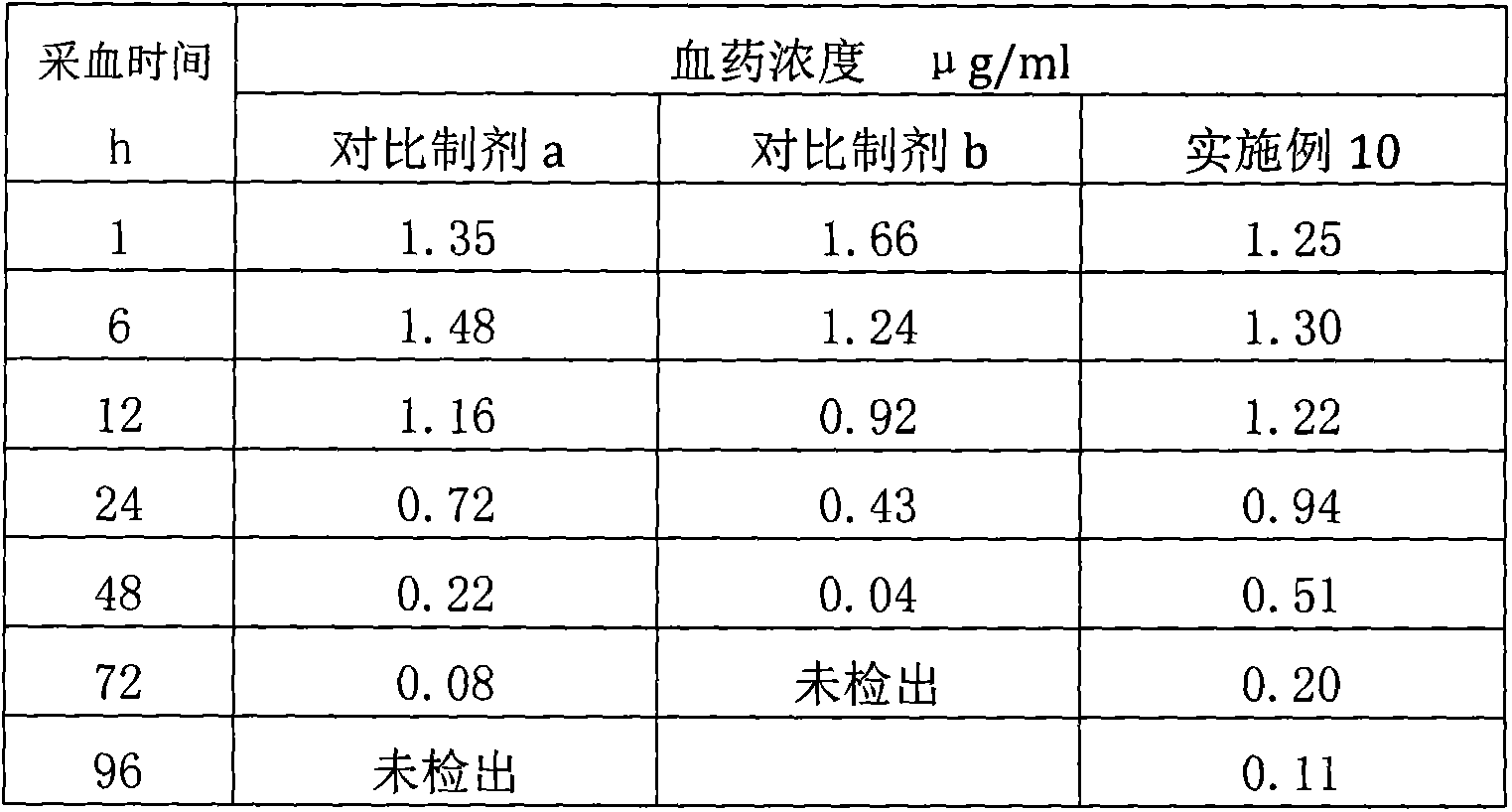 Improved dimethicone-containing injection