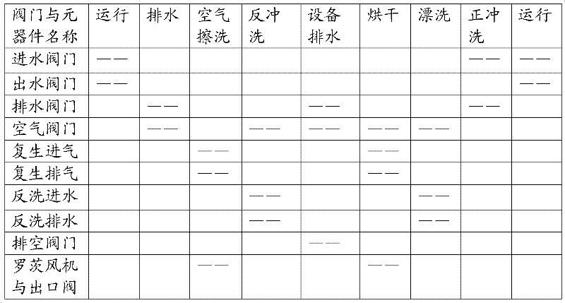 Regenerating method of active carbon filter