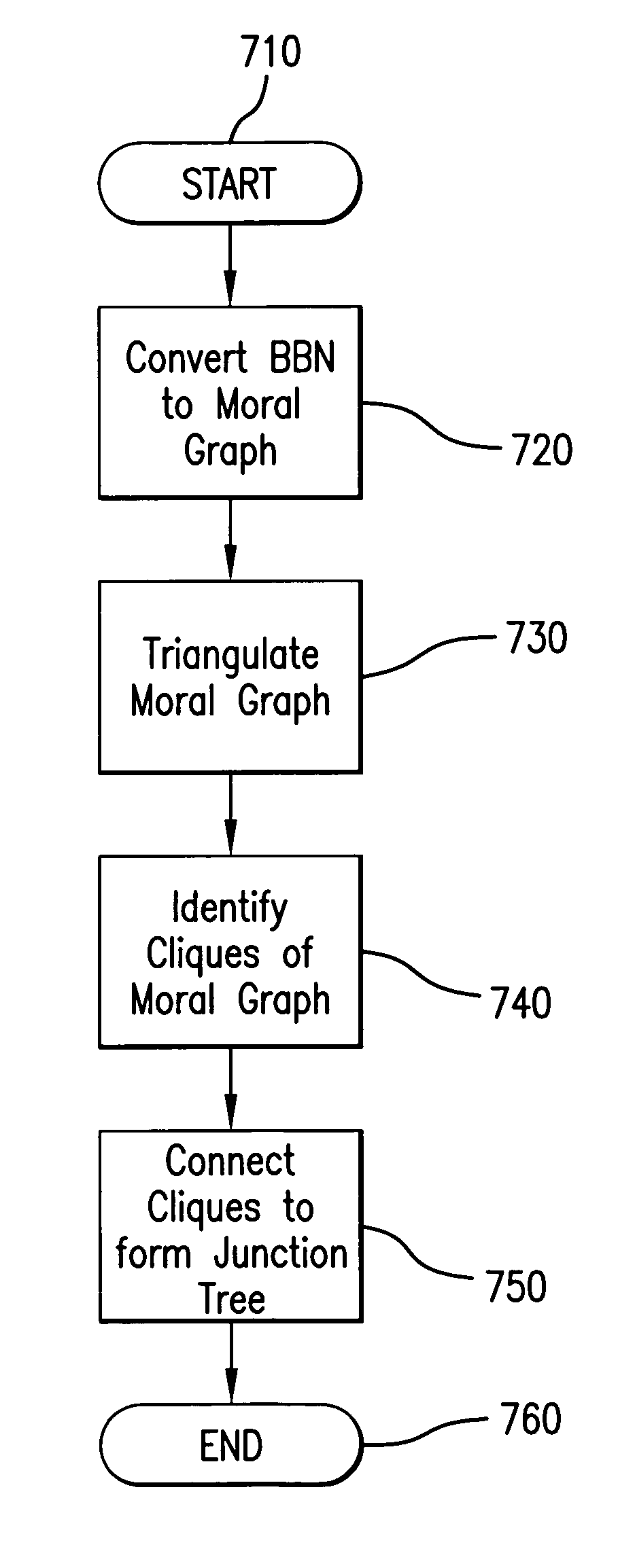 System and methods for assessing risk using hybrid causal logic