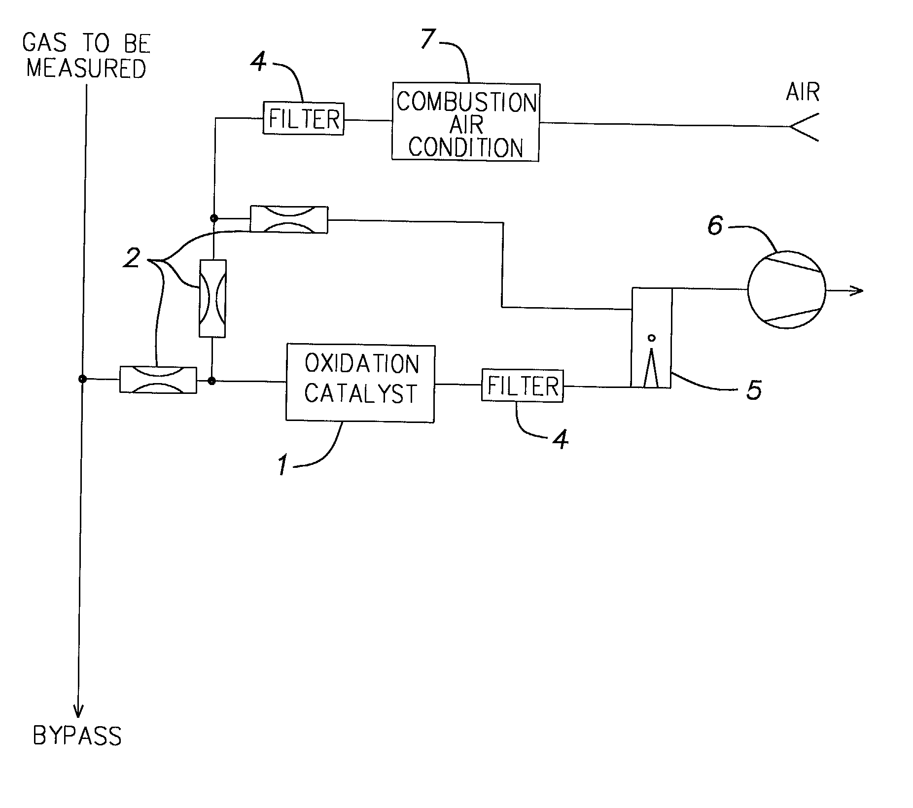 Device for methane-free hydrocarbon measurement