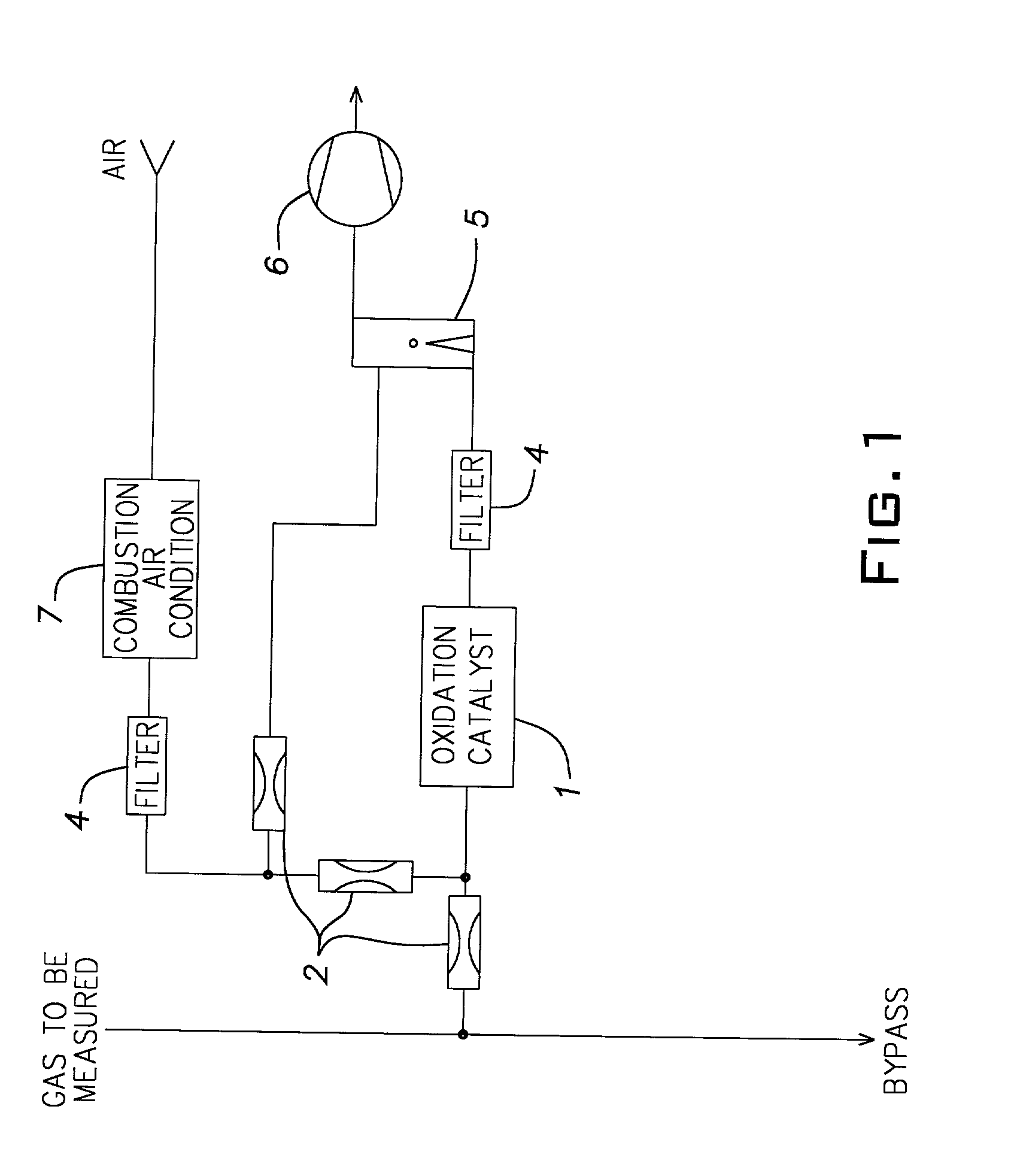 Device for methane-free hydrocarbon measurement