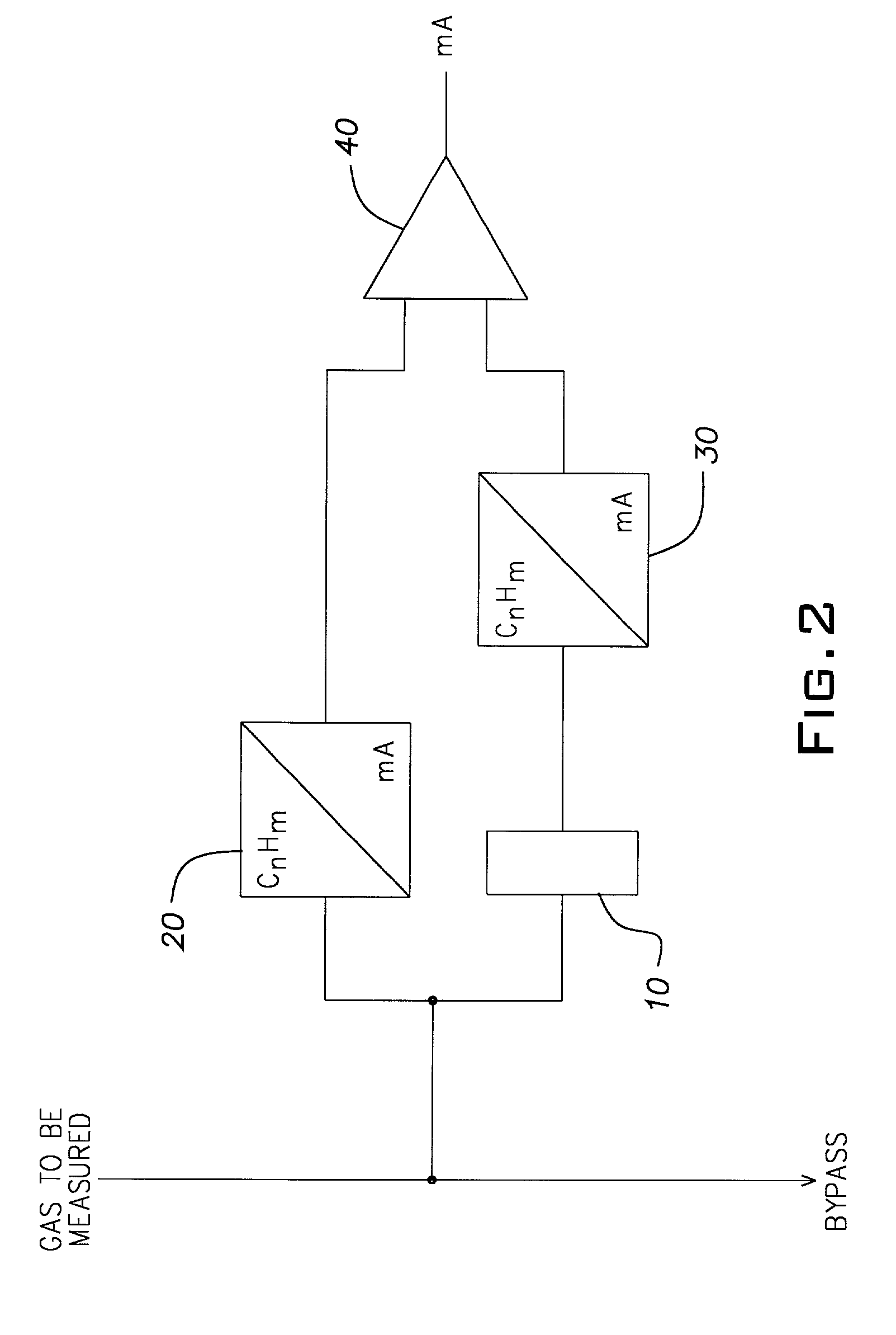 Device for methane-free hydrocarbon measurement