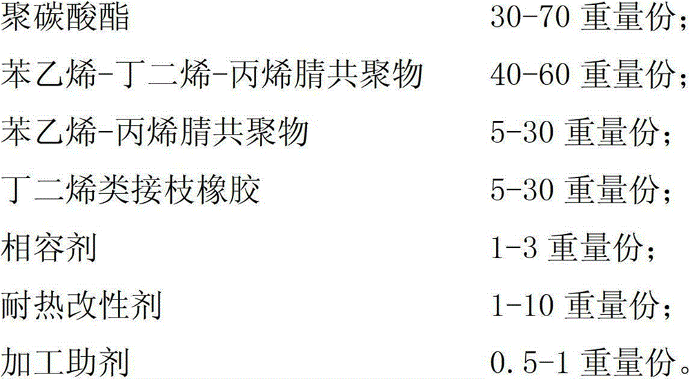 Electroplating PC/ABS (polycarbonate/acrylonitrile-butadiene-styrene) alloy material and preparation method thereof