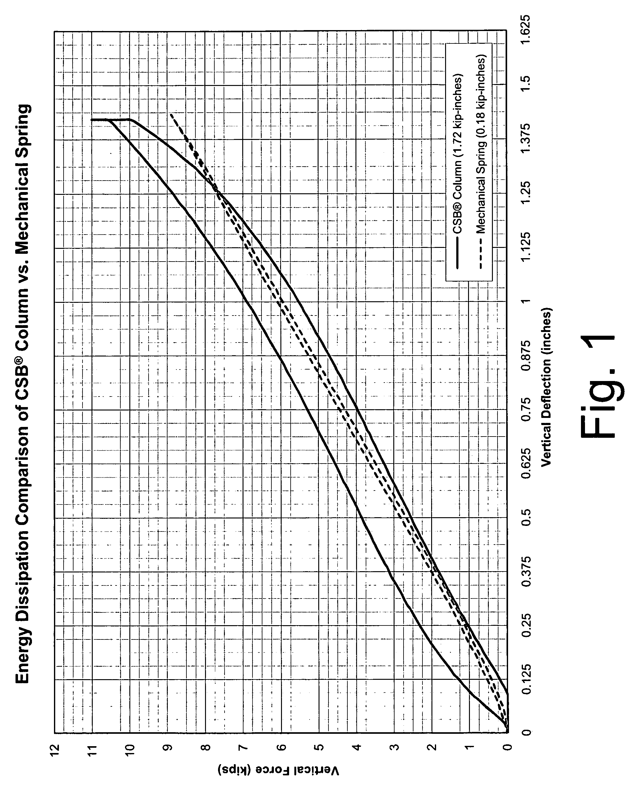 Constant Contact Side Bearing for railroad freight cars