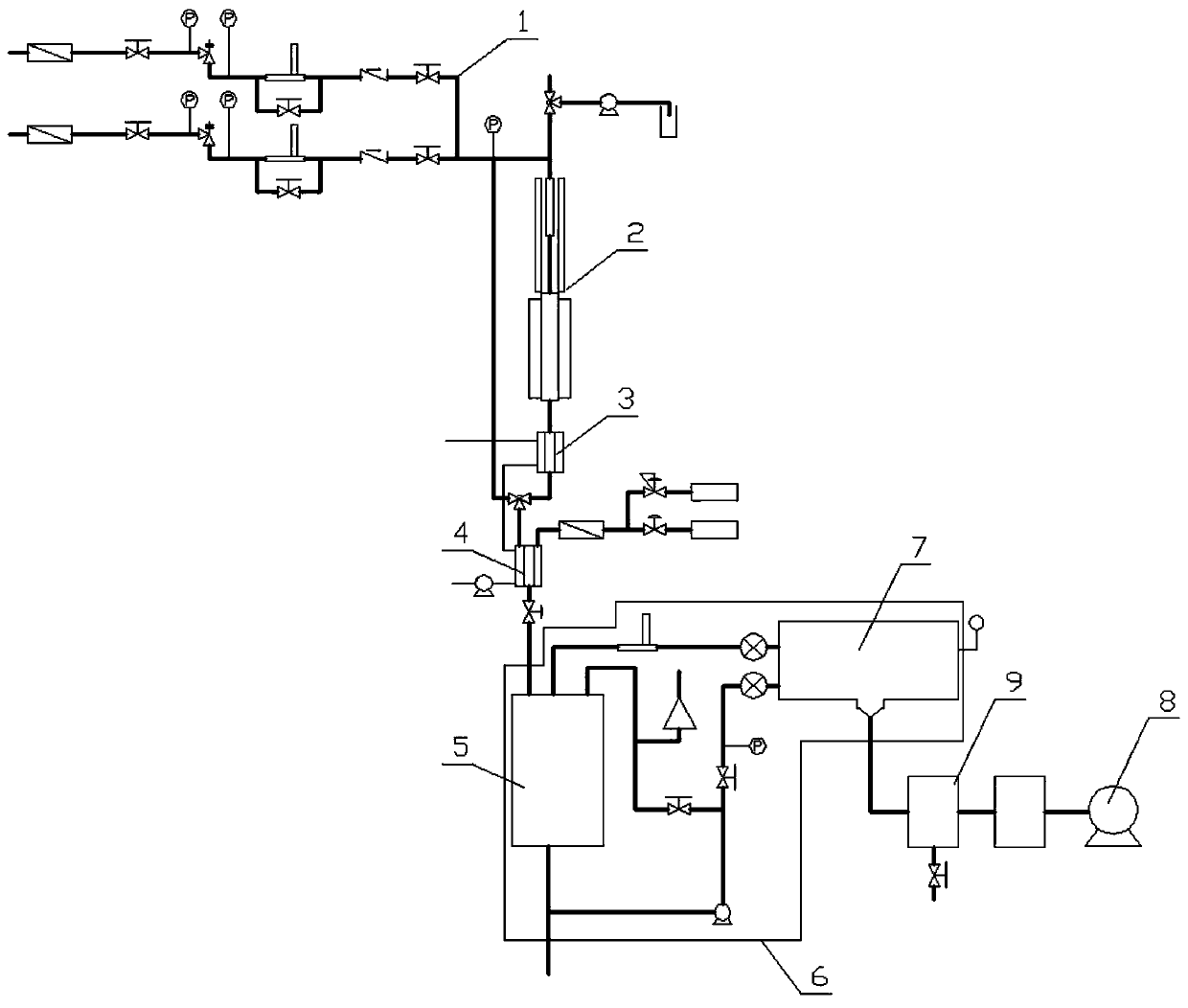 Chemical production equipment and using method