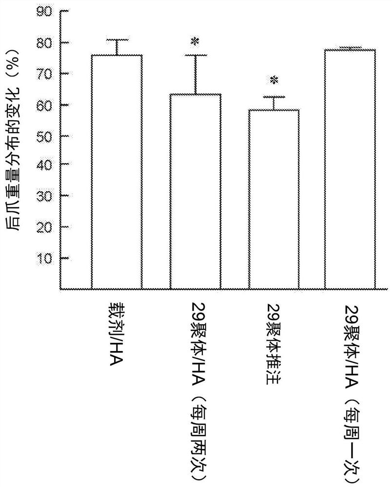 Application of pedf-derived short peptides in the treatment of osteoarthritis