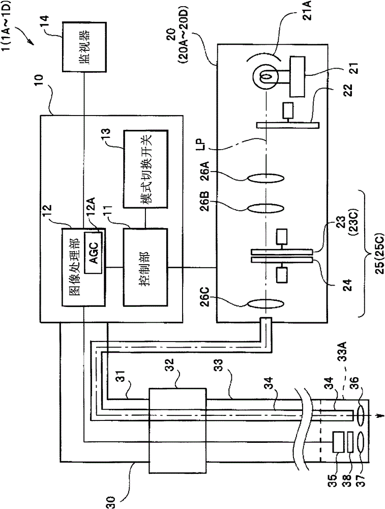 Light source device and endoscope system