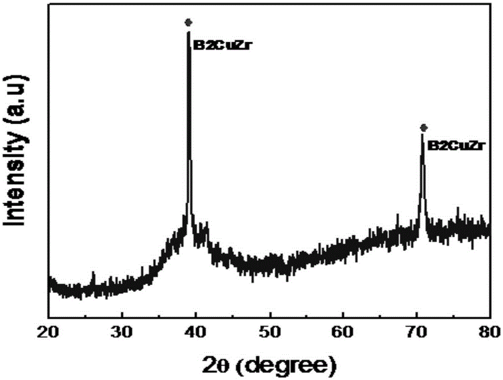 High-strength high-plasticity Cu-Zr-Zn amorphous composite and preparation method