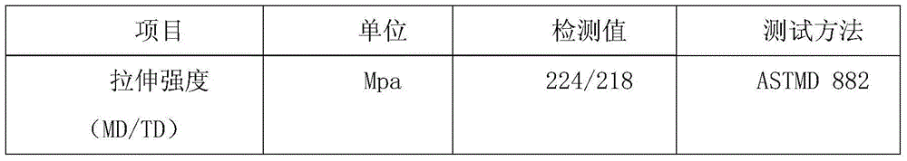 Glass micro-bead for use in PP reflection film and method for preparing same