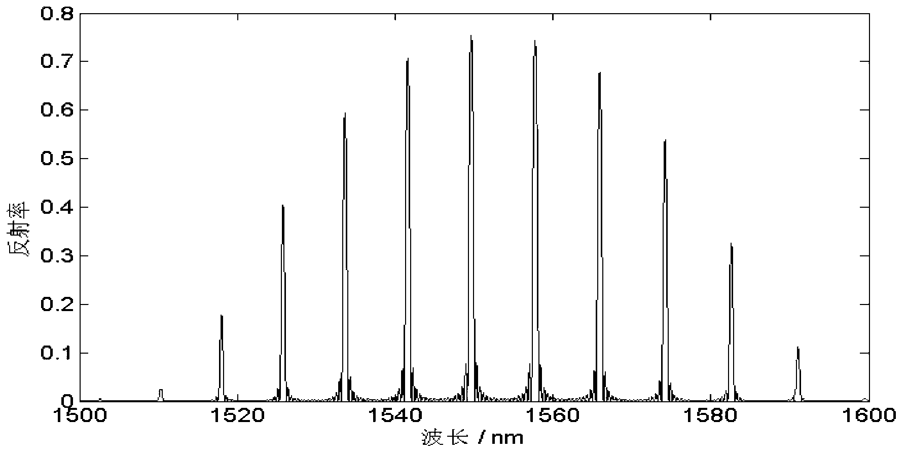 Tunable semiconductor laser