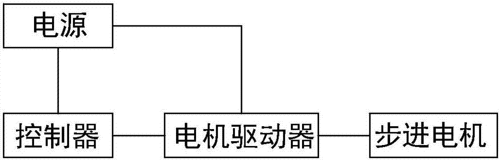 Programmable wave front control device