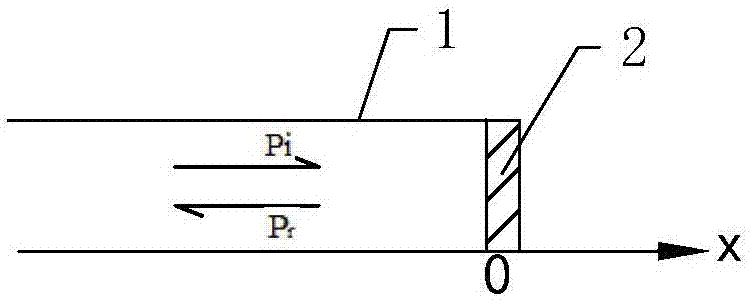 Programmable wave front control device