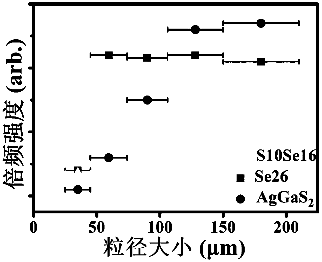 Single-crystal material and preparation method and application