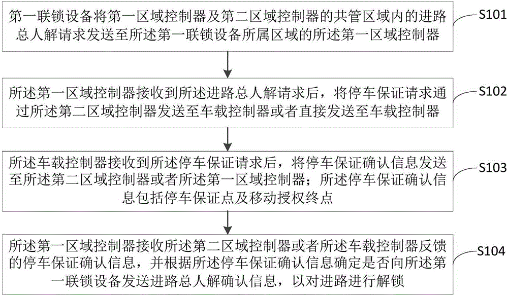 Route release method for cross-line overlapped region