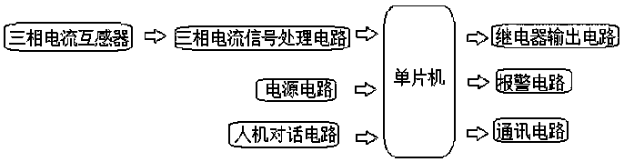 Intelligent protector for three-phase asynchronous motor and control method thereof