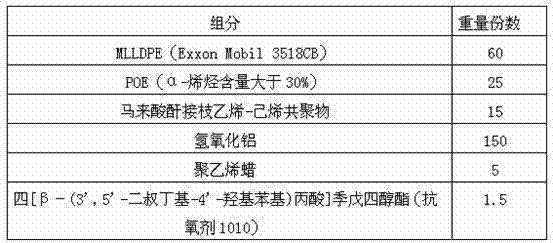 Low-temperature resistant and oil resistant low-smoke halogen-free flame retardant polyolefin cable material and preparation method thereof