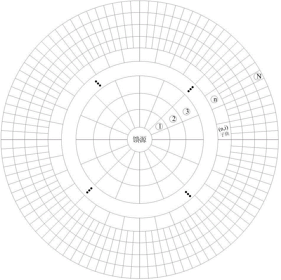 Method for calculating influence of panel machining errors to electrical property based on partitioning mode