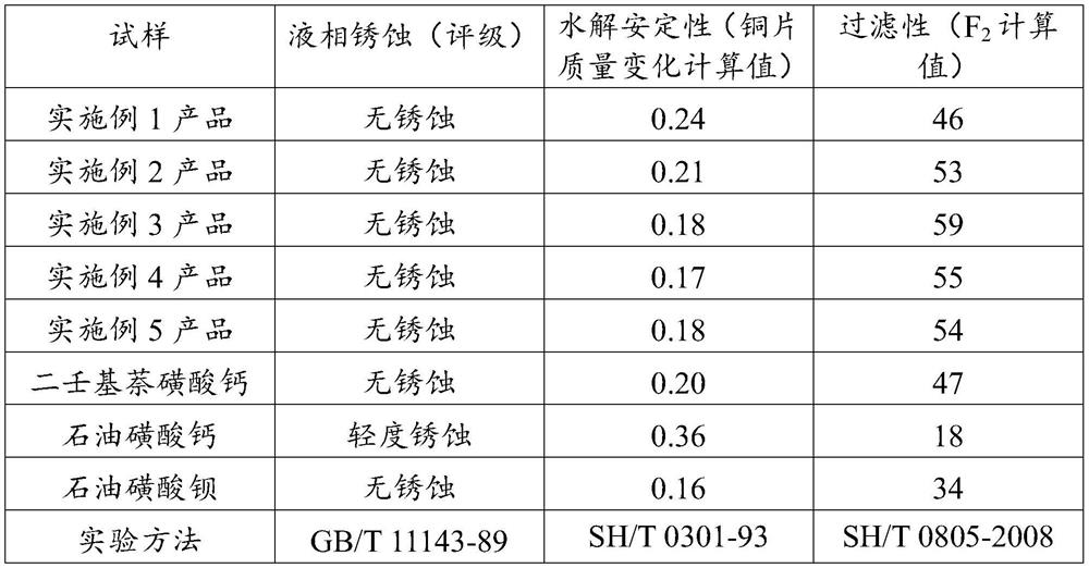 Preparation method of composite calcium sulfonate antirust agent