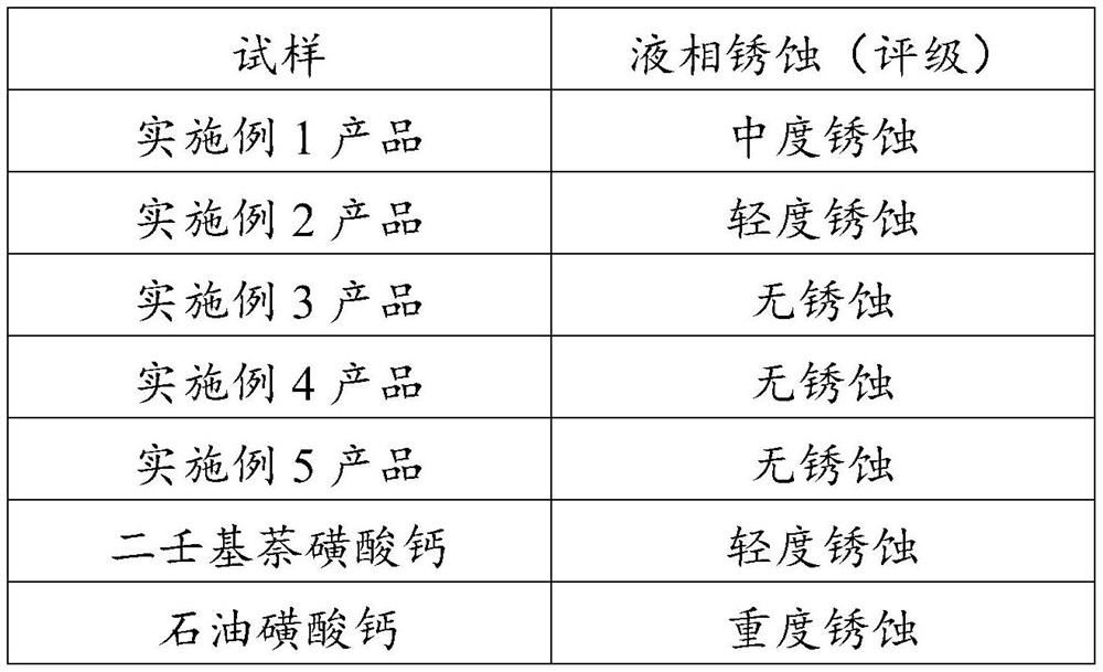 Preparation method of composite calcium sulfonate antirust agent