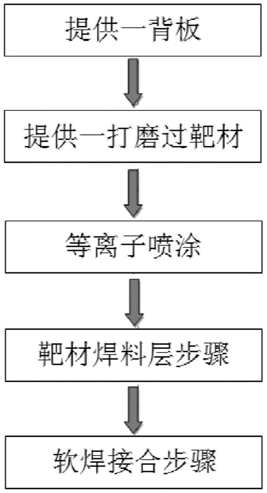 A kind of target component and preparation method thereof