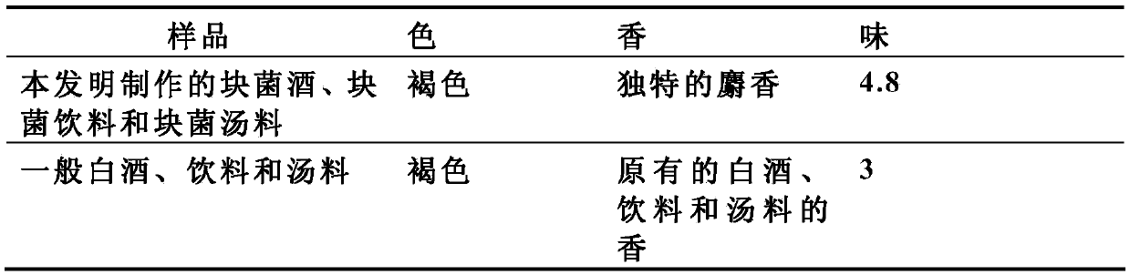 A kind of preparation method and application of cyclodextrin powder enriched in truffle activity and flavor