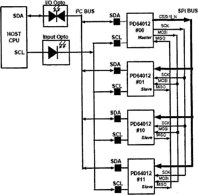 Method, device and system for configuring power supply system