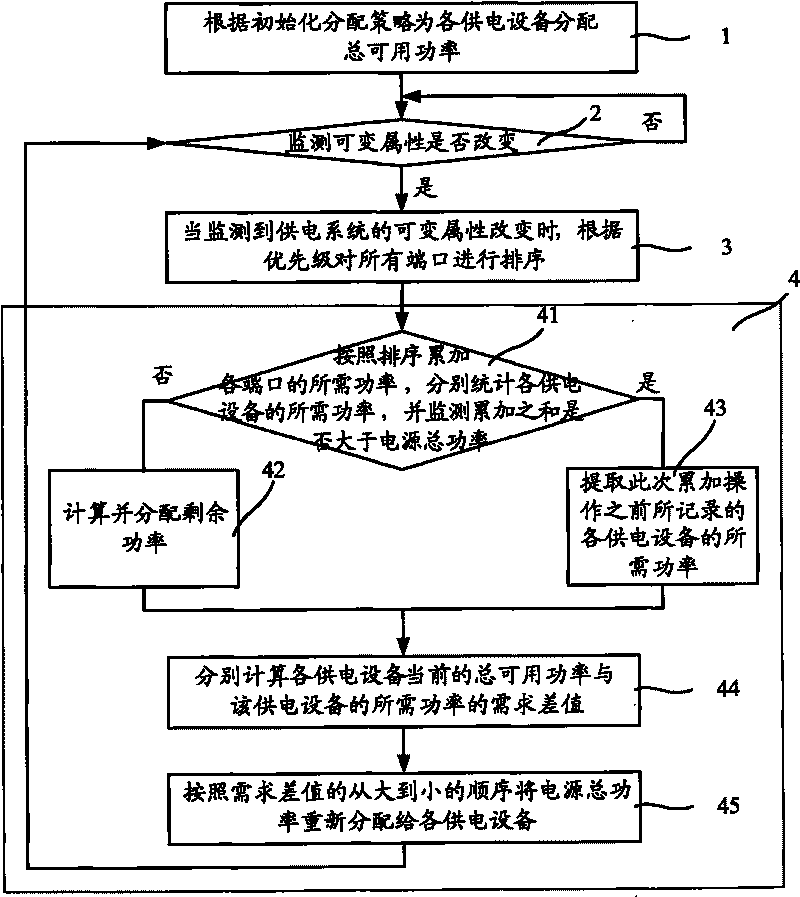 Method, device and system for configuring power supply system