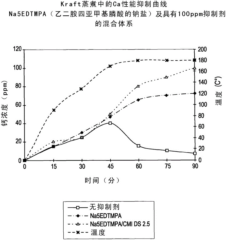 Compositions for inhibiting calcium salt scaling