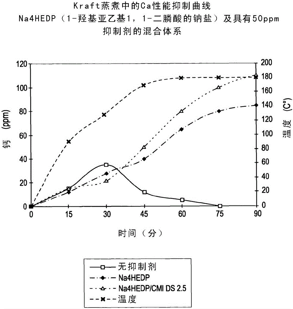 Compositions for inhibiting calcium salt scaling