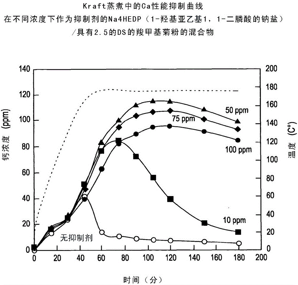 Compositions for inhibiting calcium salt scaling