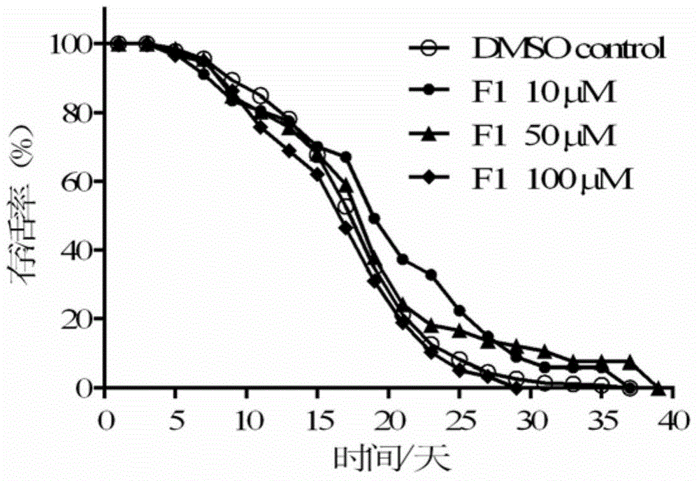 Pharmaceutical composition with anti-aging effect