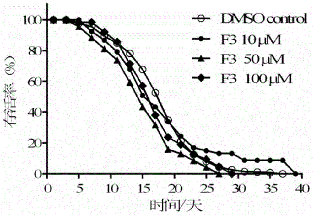 Pharmaceutical composition with anti-aging effect