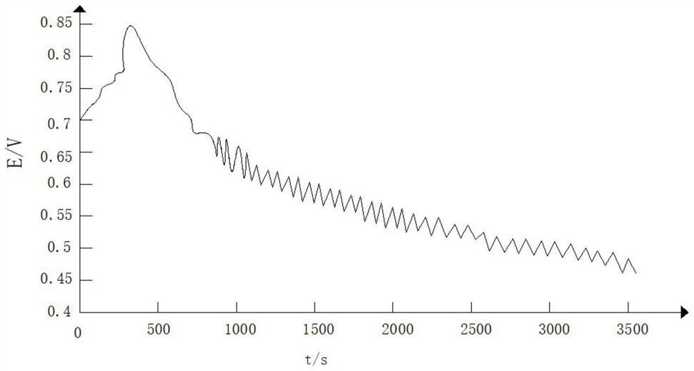 Electrochemical fingerprint identification method for edible oil