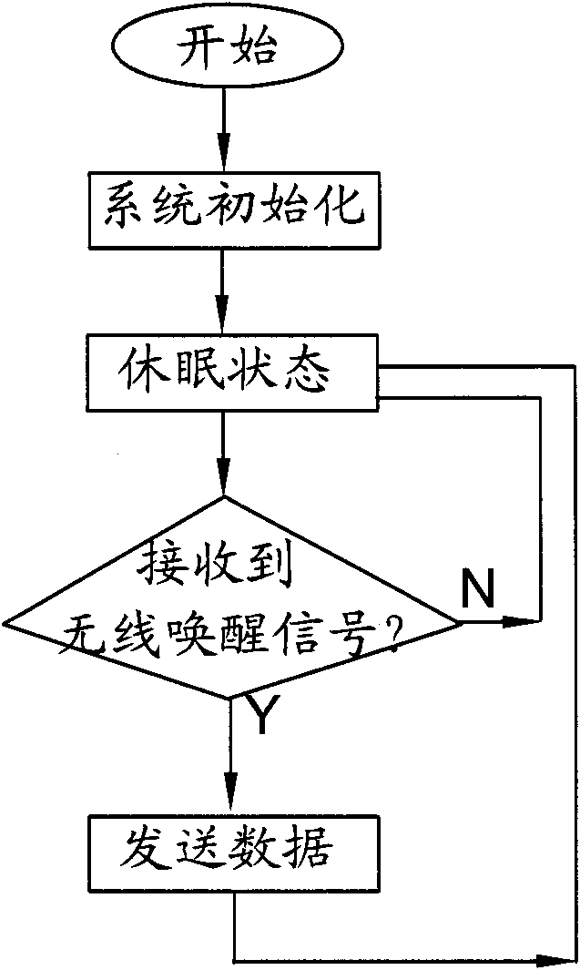 Wireless awakening active student label identification system and identification method thereof