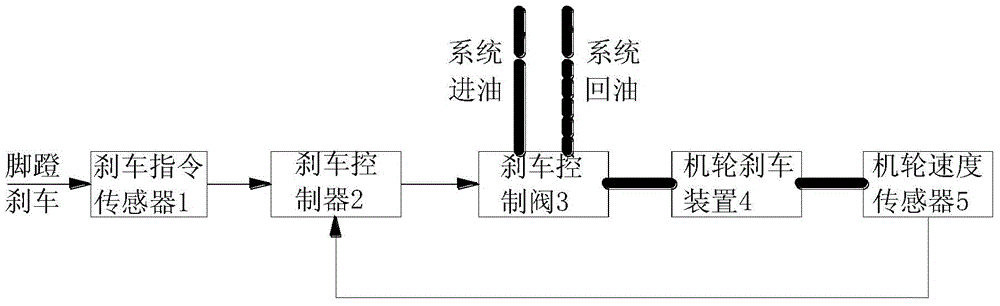 Aircraft brake dynamic-state and static-state comprehensive control system and aircraft brake dynamic-state and static-state comprehensive control method