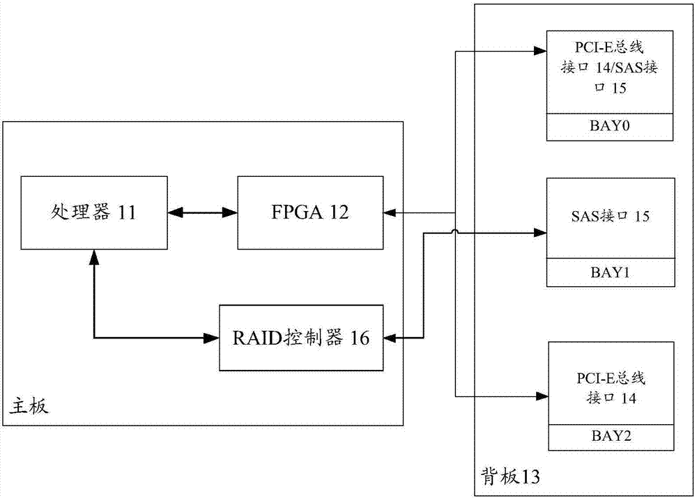 Information processing method and electronic equipment