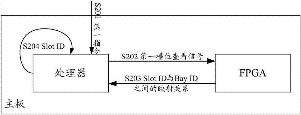 Information processing method and electronic equipment