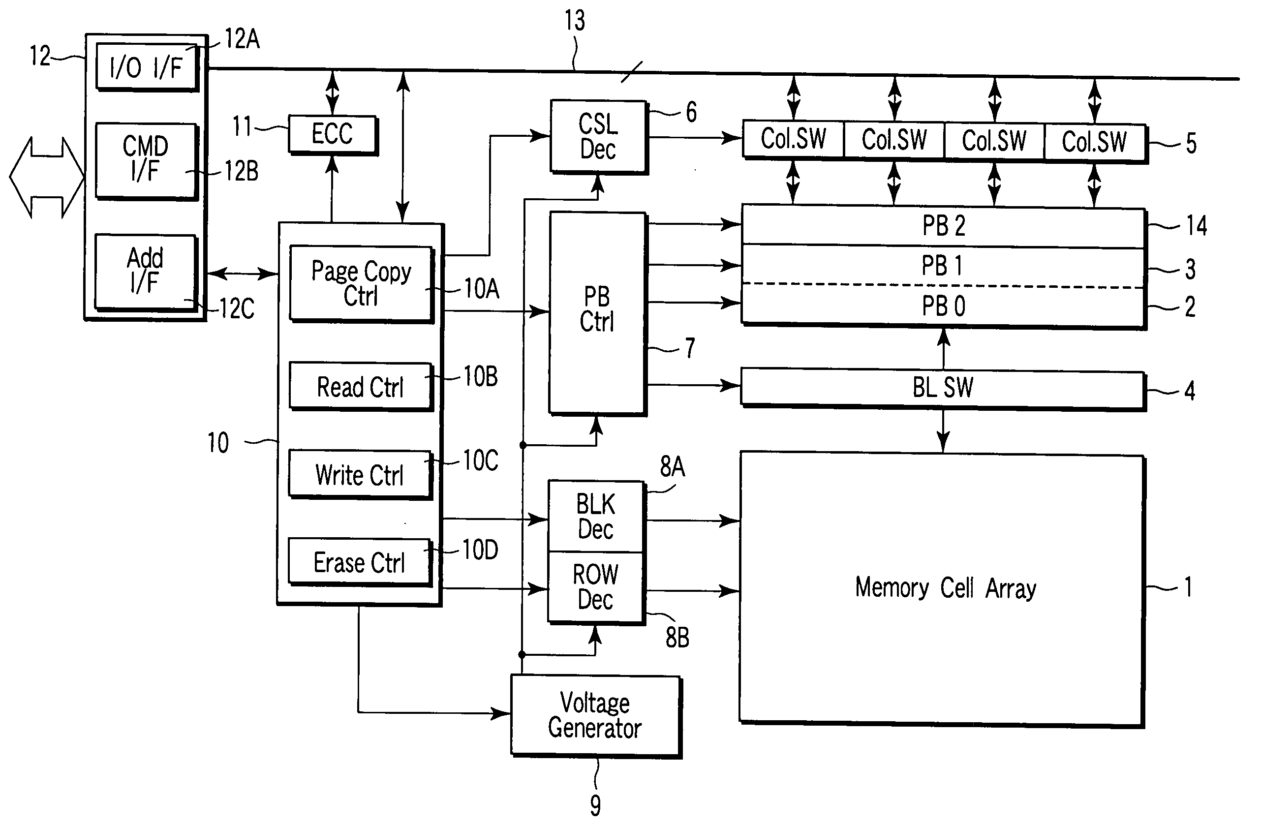 Memory system which copies successive pages, and data copy method therefor