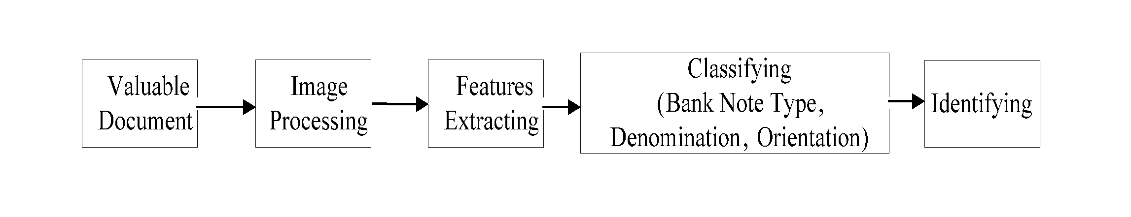 Valuable file identification method and identification system, device thereof