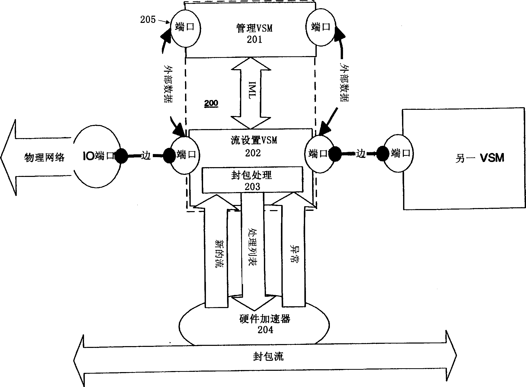 A network system having a virtual-service-module