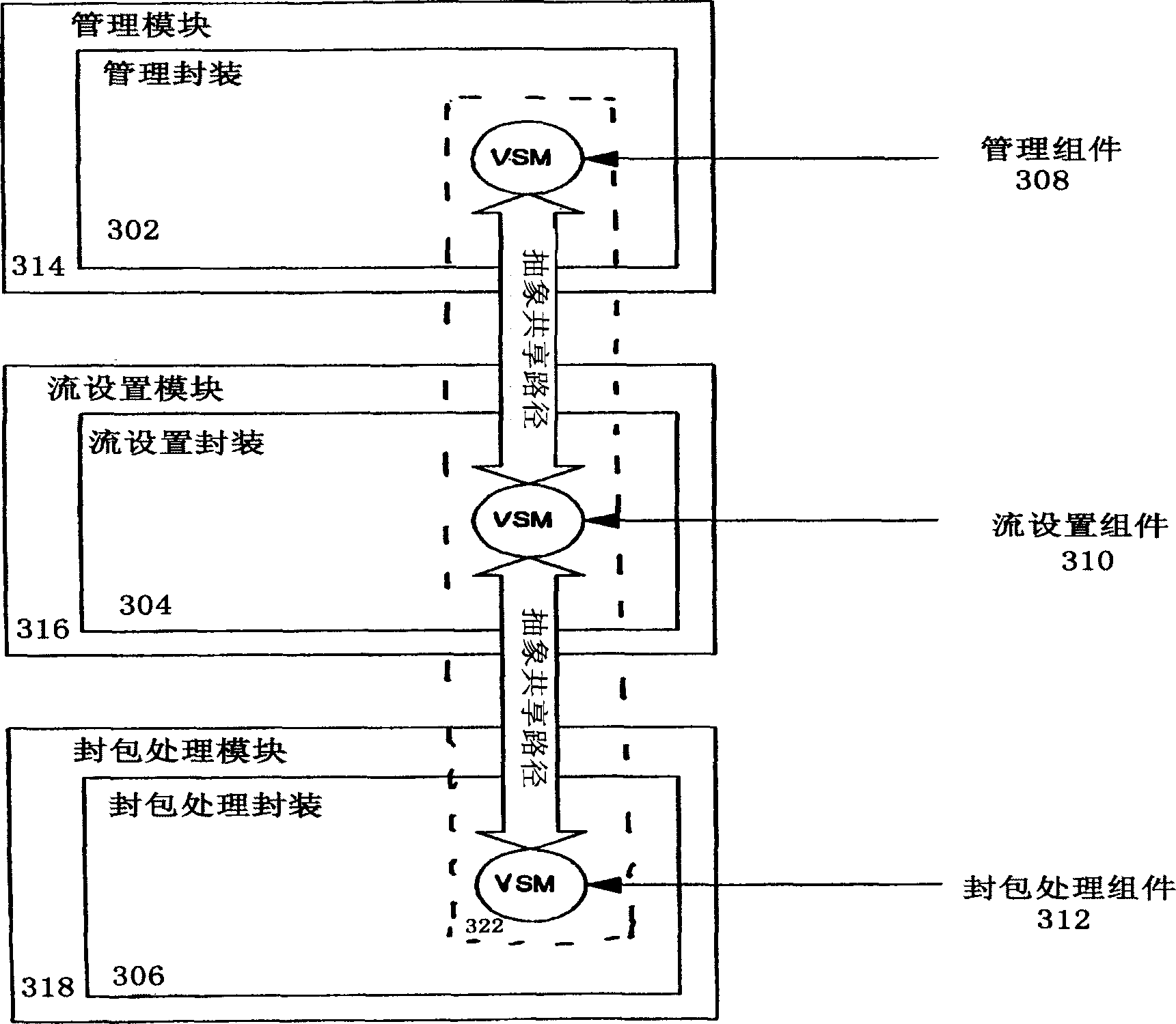 A network system having a virtual-service-module