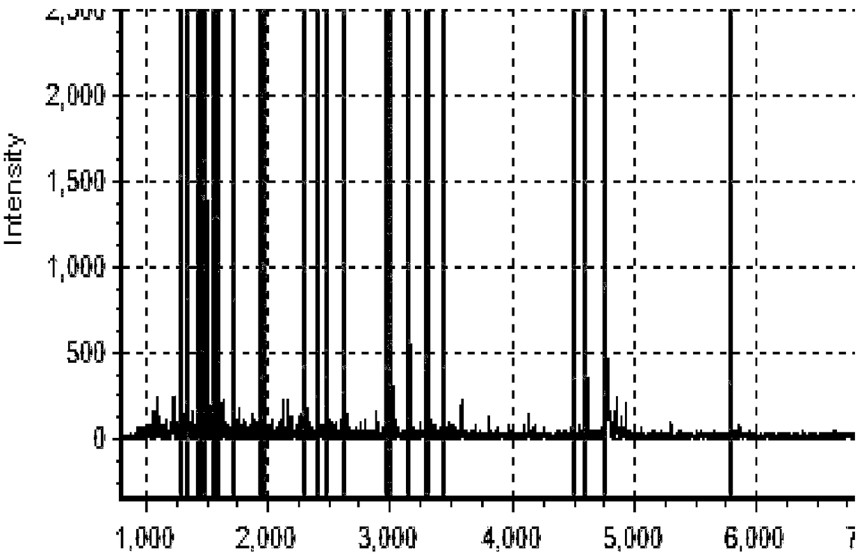 Mass spectrum system used for detecting biomolecules