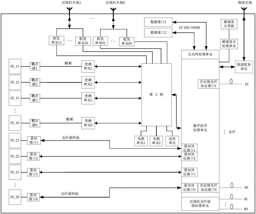 Multi-business digital light distribution system and multi-business capacity scheduling method