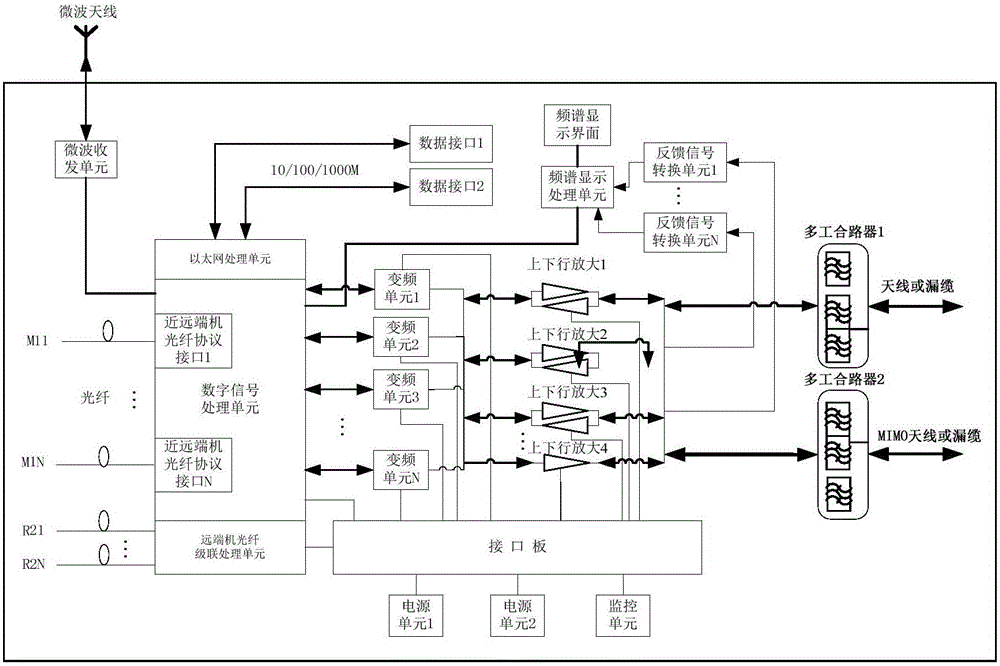 Multi-business digital light distribution system and multi-business capacity scheduling method