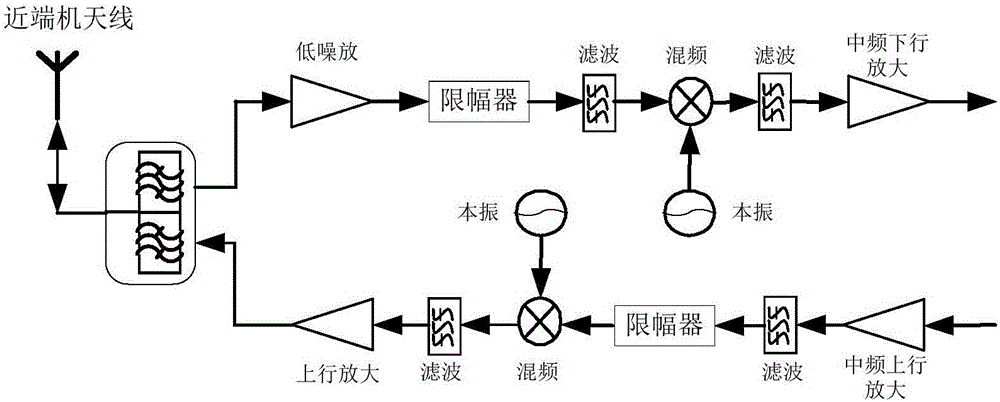 Multi-business digital light distribution system and multi-business capacity scheduling method