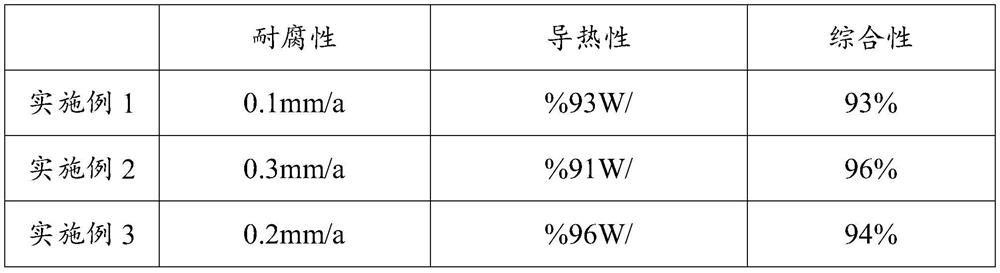 High-performance heat conduction material for induction heating equipment