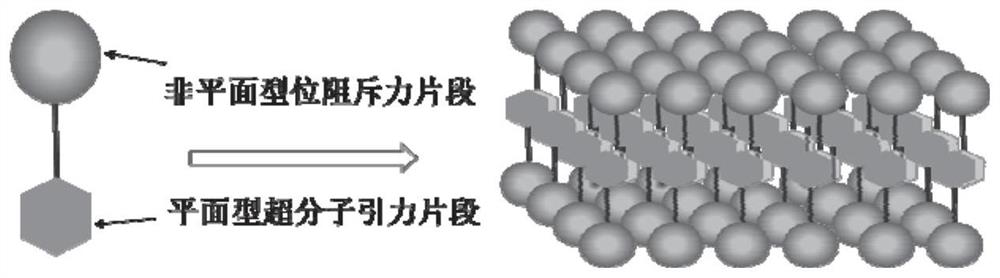 A method for the preparation of two-dimensional organic single crystals based on the synergistic effect of supramolecular "attraction-repulsion"